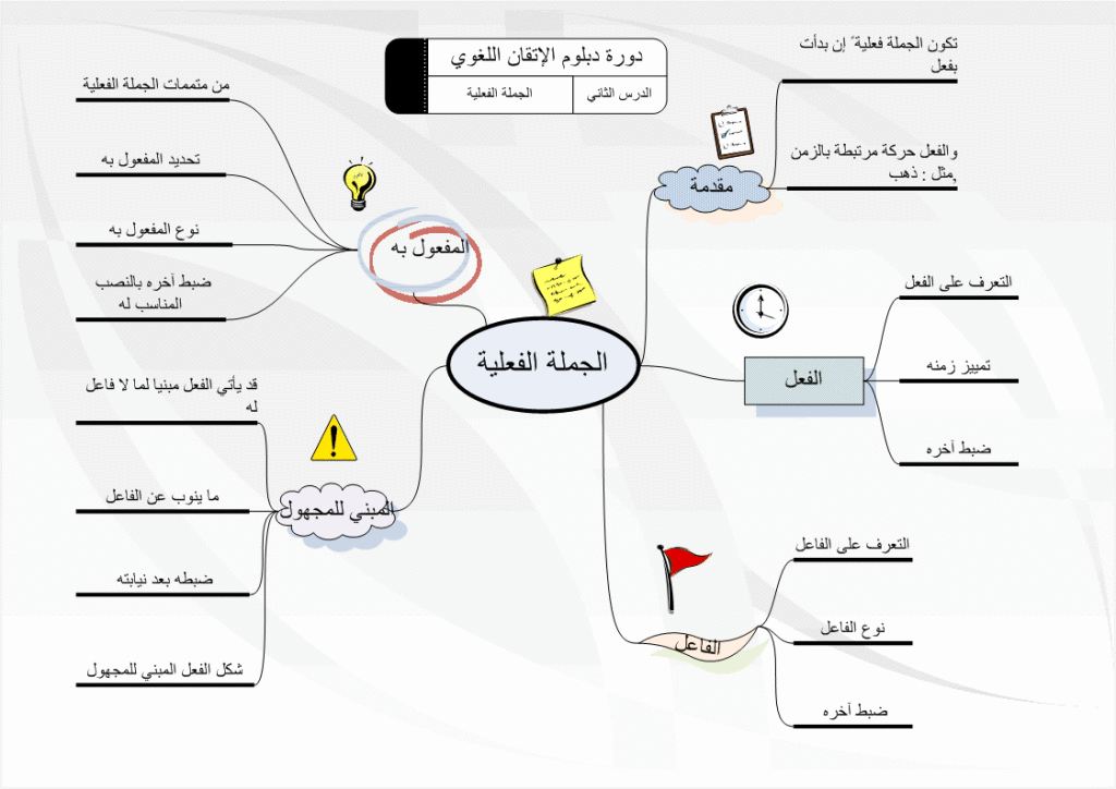 الجملة الفعلية