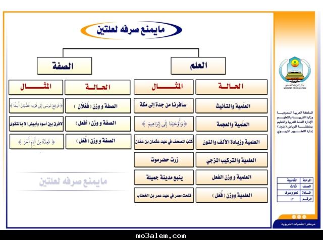 عن الممنوع من الصرف لعلتين جامعة المنح للتعليم الإلكتروني