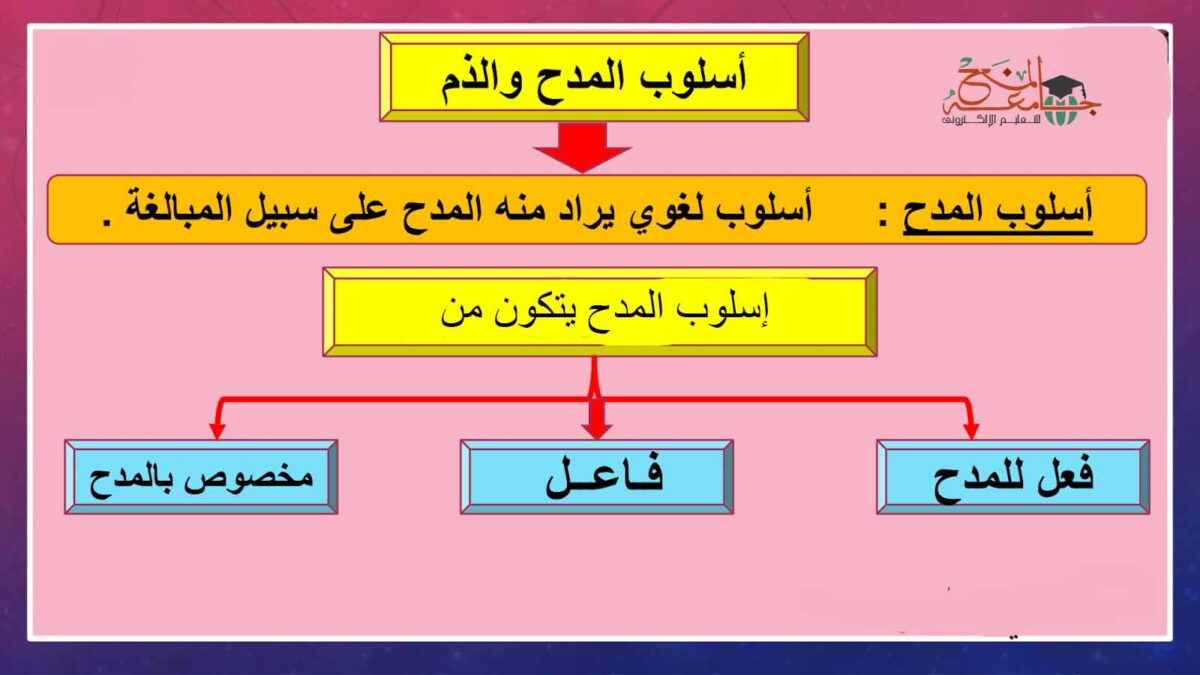 أسلوب المدح والذم