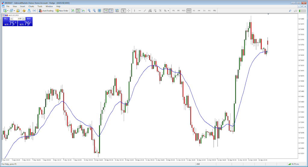 الاستراتيجيات والتوقعات في التداول