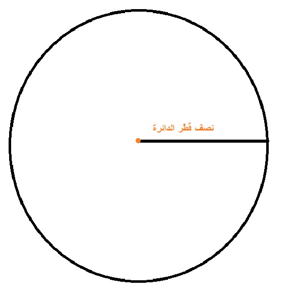 حساب قطر الدائرة