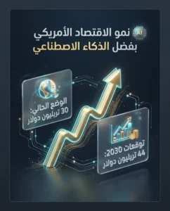 مفاجأة من مؤسس Anthropic: الذكاء الاصطناعي يقفز بالاقتصاد الأمريكي إلى 44 تريليون دولار قريباً!