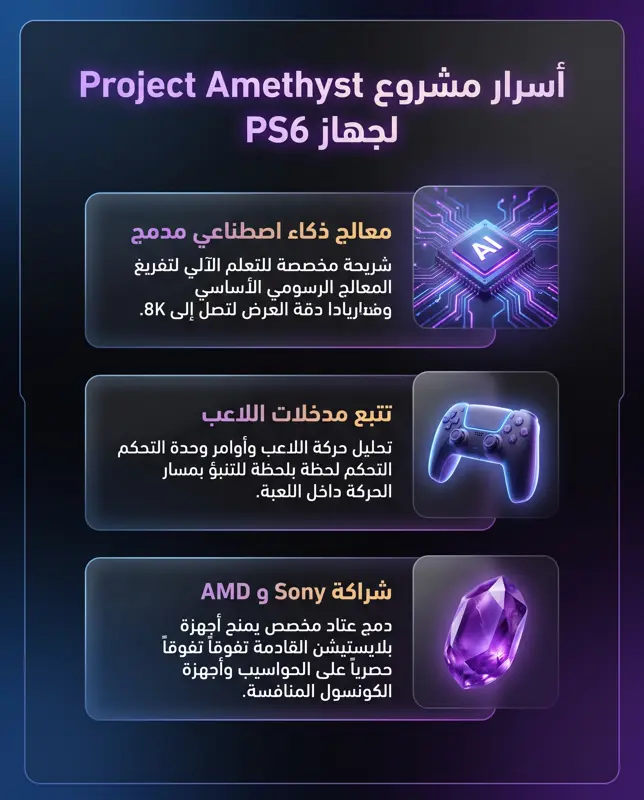تسريب ضخم يقلب الموازين: سوني تفجر مفاجأة بتقنية رسومية خارقة في PS6 تقضي على تأخر الاستجابة تماماً! - تفاصيل إضافية